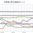 ★★【 東京 ０．１ ３ １ μ 】★／★【 会津 ０．１１４ μ 】／【 千葉 ０．１ μ 】（欠測アリ）★／【 宮城 】（白石さん行方不明）／★【 アカウント凍結＋更新停止 が継続中 】★