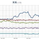 【 記録的な大雪 】／さらなる積雪増加や吹雪による視界悪化に警戒が必要です。