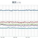 【 記録的な大雪 】／さらなる積雪増加や吹雪による視界悪化に警戒が必要です。