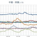 【 記録的な大雪 】／さらなる積雪増加や吹雪による視界悪化に警戒が必要です。