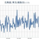 ★「 取り出し作業を やったら 作業員は 死んでしまいます 」★／約１時間、人がいたら死ぬ線量だ。