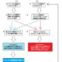 動画のインプレッションについての図を解説