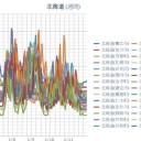 【 岩見沢 0.0 ４４ μ 】／【 旭川 0.0 ４３ μ 】／（ 札幌 0.0 ２７ μ ）（－ ６ ℃）。