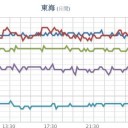 （とりあえ図）