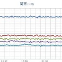 （とりあえ図）
