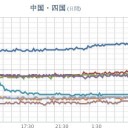 （とりあえ図）