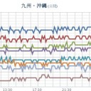 【 桜島 １，０００ ｍ 】