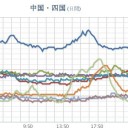 ★「 アイス から コロナ ウイルス 」★／★「冷凍」＝ コロナに都合の良い環境★