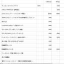 駿河屋のDSの買取価格の推移