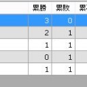 シャドバES大会inDiscord結果