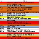 今週の大会情報　2月8日～15日
