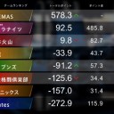 2020 Mリーグ 2月2週目