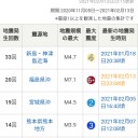 フクイチ震度６強！？　　ﾟ　ﾟ ( Д 　)