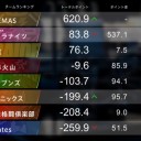 2020 Mリーグ 2月3週目