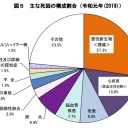 日本での死を考える。どんな理由でみんな亡くなっているか