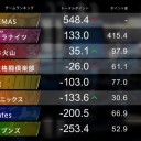 2020 Mリーグ 2月4週目