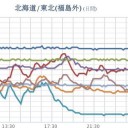 ★★【 千葉・東京 ０．１２０ μ  】★★／★【 会津 ０．１１５ μ 】／