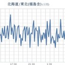 ★★【 千葉・東京 ０．１２０ μ  】★★／★【 会津 ０．１１５ μ 】／