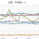 【　　　雪　　　】
