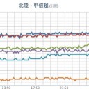 （とりあえ図）