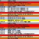 3月の大会予定表です。