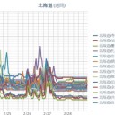【 占冠 ー２３．８ ℃ 】／（ 旭川・寿都 0.0 ２８ μ ）／（ 函館 0.0 ２７ μ ）／（ 帯広 0.0 ２６ μ ）／（ 札幌 0.0 ２４ μ ）（ ＋ １ ℃ ）。
