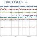 ★【 千葉 ０．１２６ μ 】★／★【 東京 ０．１１８ μ 】／★【 会津 ０．１１１ μ 】／★【 アカウント凍結＋更新停止 継続中 】★