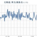 ★【 千葉 ０．１２６ μ 】★／★【 東京 ０．１１８ μ 】／★【 会津 ０．１１１ μ 】／★【 アカウント凍結＋更新停止 継続中 】★
