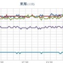 ★【 更新停止が継続中 】★