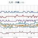 ★【 噴火・噴煙・火山灰 】＋【 地震 】★
