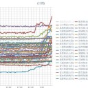 （定例）【 １５年 】日記。 （ 作業 遅延中。 ０５：５０ ）