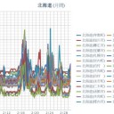 （ 稚内・室蘭 0.0 ３７ μ ）／（ 帯広 0.0 ３６ μ ）／（ 札幌 0.0 ３２ μ ）（ ー １ ℃ ）。