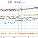 （とりあえ図）