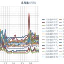 （ 網走 0.0 ３６ μ ）／（ 稚内 0.0 ３４ μ ）／（ 寿都・札幌 0.0 ３２ μ ）…（ 札幌 ー４℃ ）★