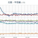 （とりあえ図）