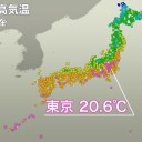 （とりあえ図）