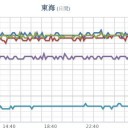（とりあえ図）２