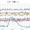 ★【 桜島 】（ 噴煙 ２，７００ ｍ ）★／★【 諏訪之瀬島 】（ １，５００ ｍ）★