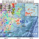 ★【 すべての店の 営業禁止 】★