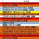 今週の大会情報　3月8日～15日