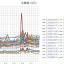 （ 札幌 0.0 ３１ μ ⇔ 0.0 ２４ μ ）（ ー ２ ℃ ）。