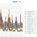 （ 札幌 0.0 ３１ μ ⇔ 0.0 ２４ μ ）（ ー ２ ℃ ）。