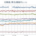 ★★【 千葉 ０．１３１ μ 】★／★【 会津 ０．１１１ μ 】／【 東京 ０．１０５ μ 】／★【栃木】（欠測アリ）★