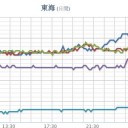 （とりあえ図）