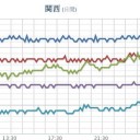 （とりあえ図）