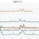 ★【 神戸 】（消滅）★