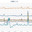 ★【 神戸 】（消滅）★