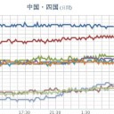 【 桜島 １，３００ ｍ 】／【 諏訪之瀬島 １０００ ｍ 】