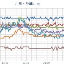 【 桜島 １，３００ ｍ 】／【 諏訪之瀬島 １０００ ｍ 】