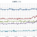 【 桜島 １，３００ ｍ 】／【 諏訪之瀬島 １０００ ｍ 】